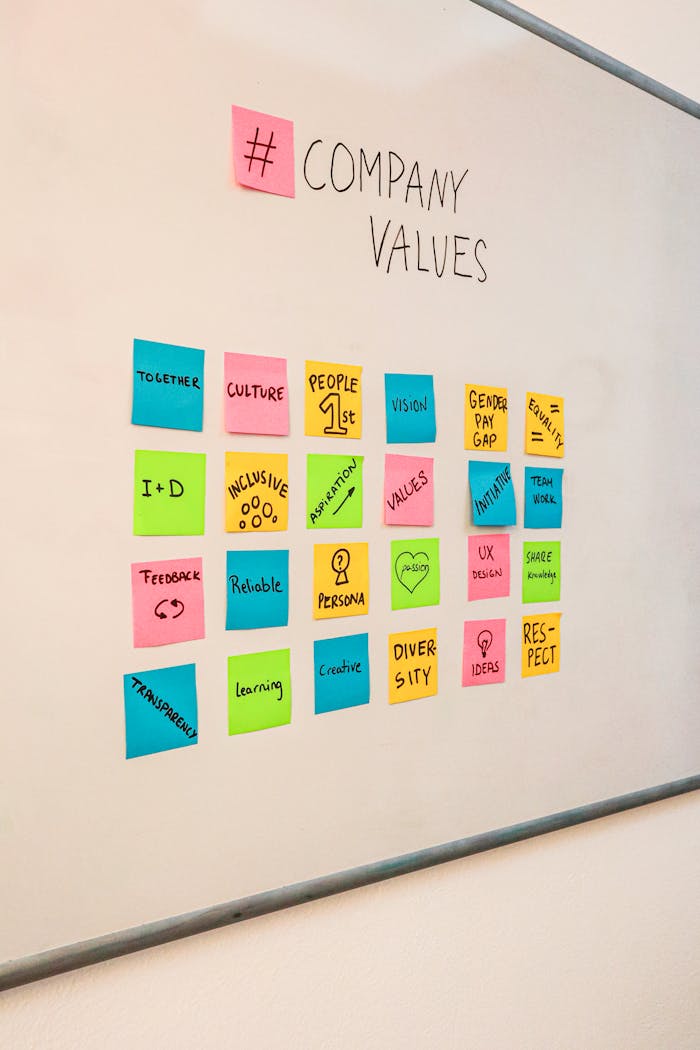 services-01 Colorful sticky notes displaying company values on a white board, emphasizing teamwork and innovation.
